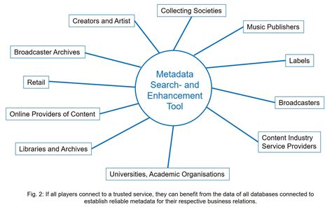 what is Meta copyright bawhchhiatna